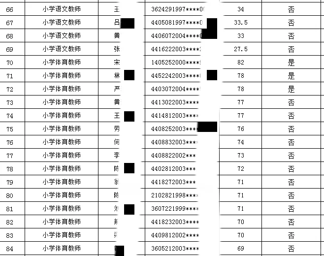 深圳实验学校招聘教师笔试成绩公布！