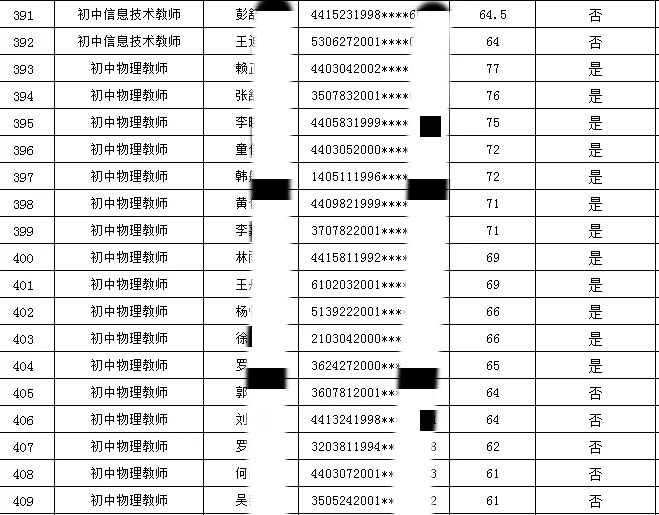 深圳实验学校招聘教师笔试成绩公布！
