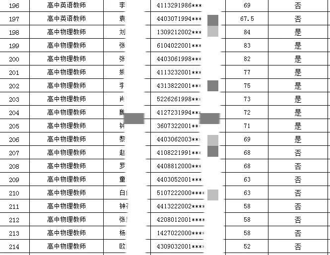 深圳实验学校招聘教师笔试成绩公布！