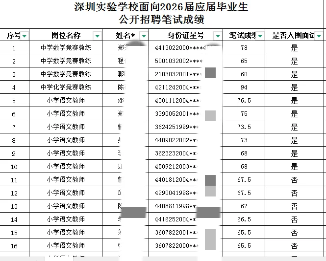 深圳实验学校招聘教师笔试成绩公布！