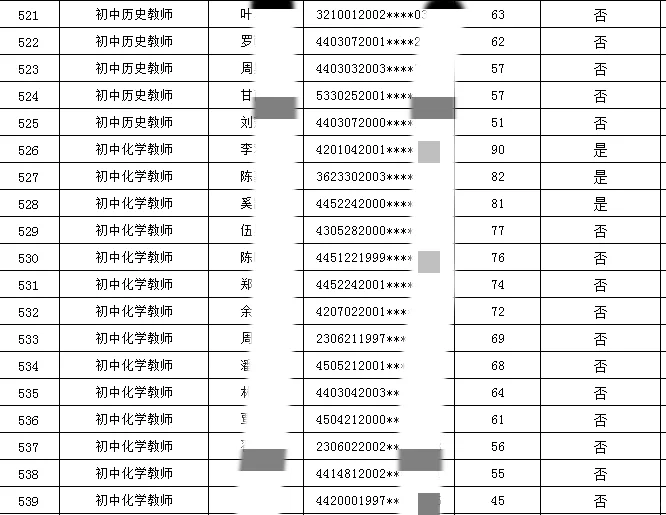 深圳实验学校招聘教师笔试成绩公布！