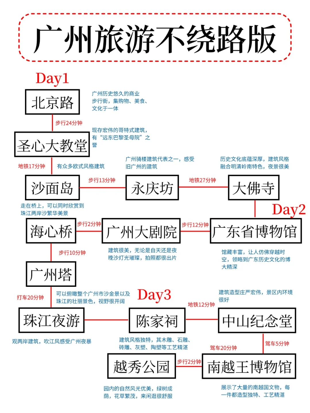 本J人被自己手写的广州攻略满意地睡不着…