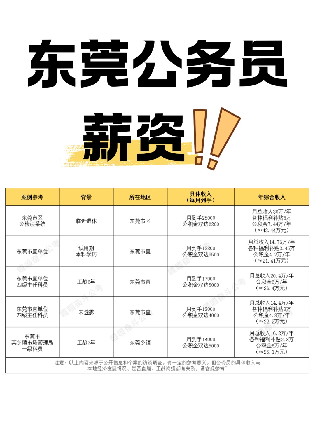 东莞公务员薪资指南来咯~