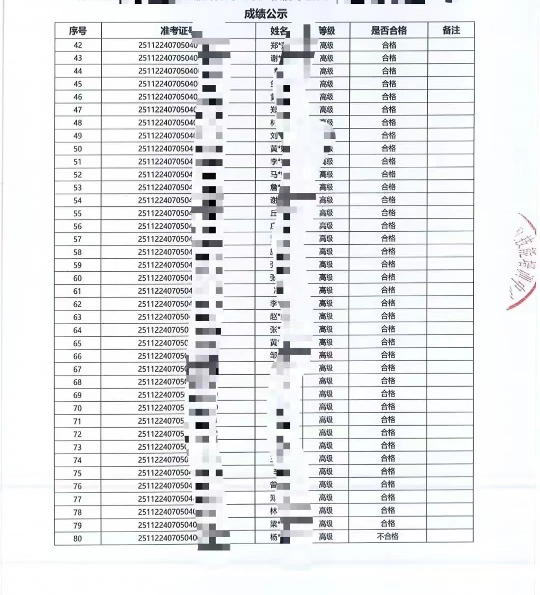 这通过率 还是得信玄学[机智](^🙏^)