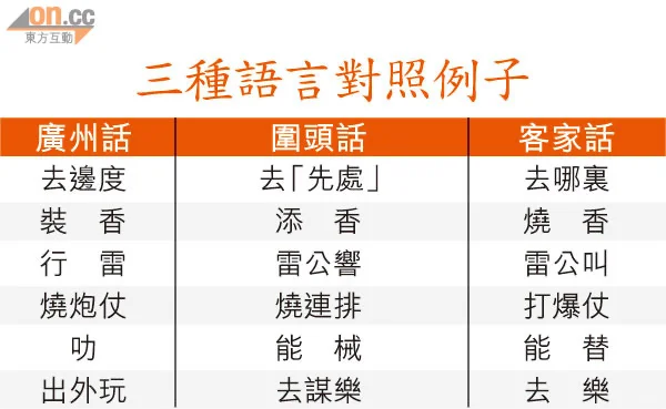 香港的疯狂动物城2粤配是广州话而非香港话
