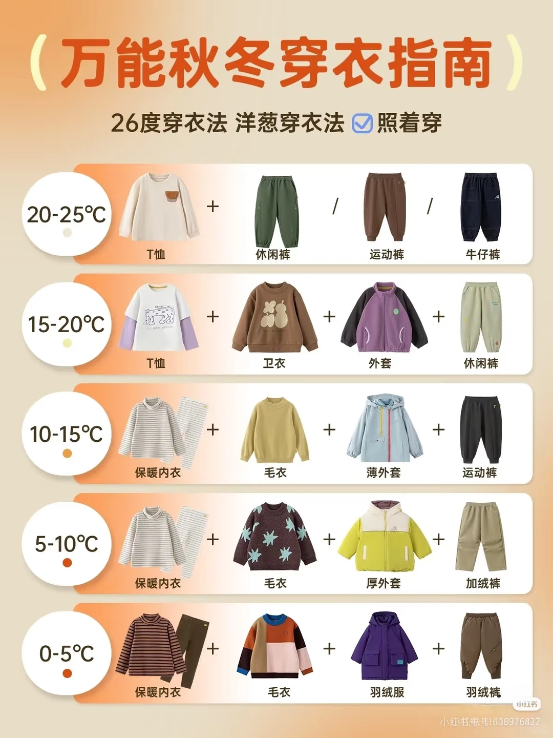 广东明天有多冷？11.22穿搭推荐都在这一篇