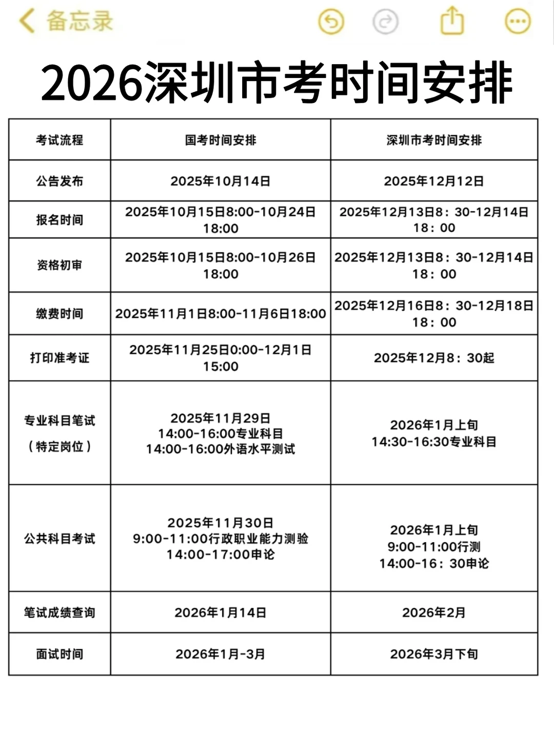 屁都不懂就考深圳市考啊啊啊