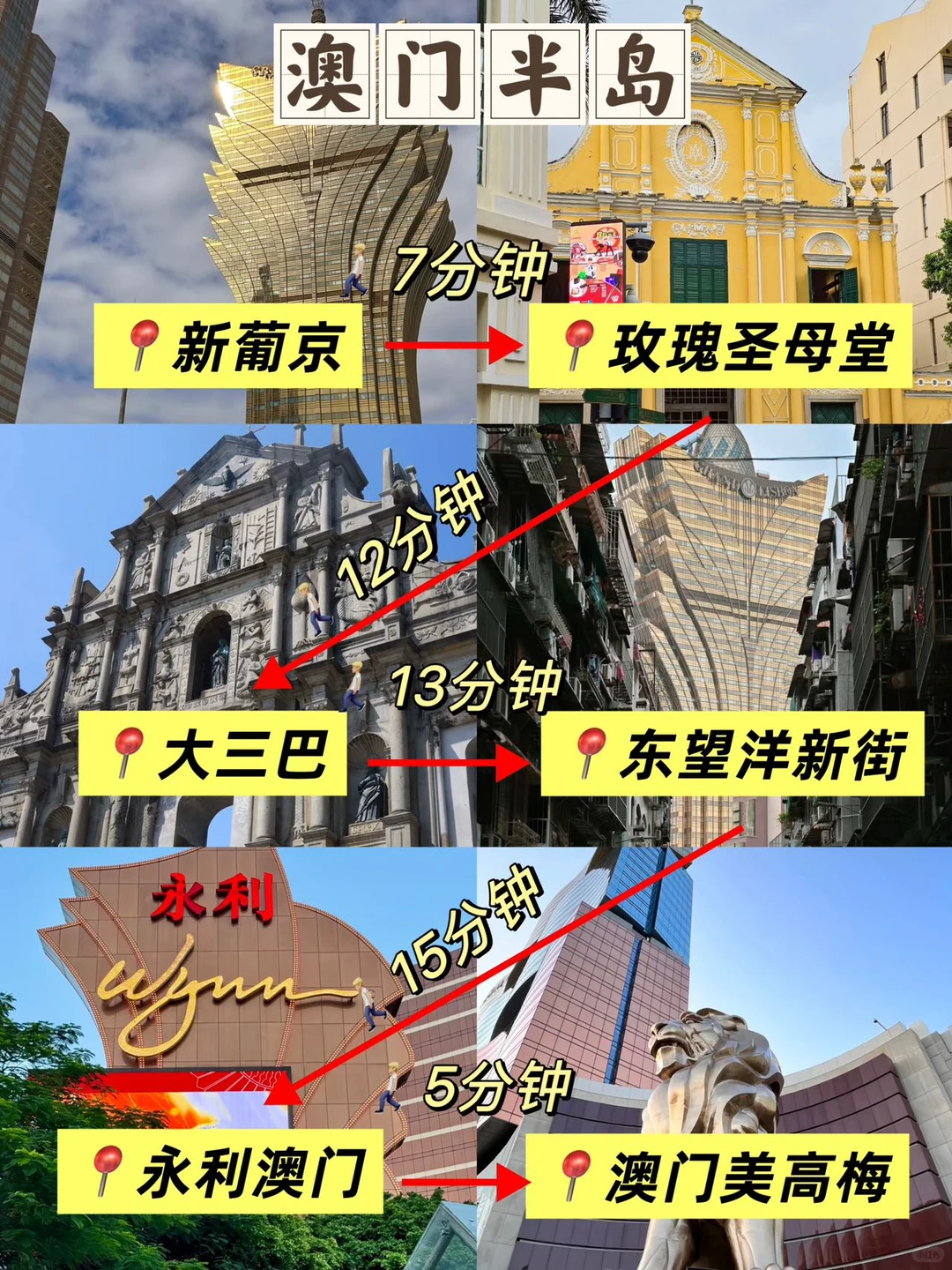 深圳19💰出发澳门一日游，直接抄作业！！