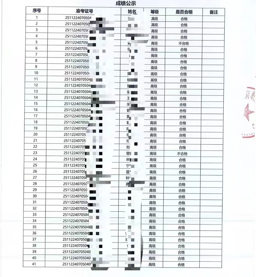 这通过率 还是得信玄学[机智](^🙏^)