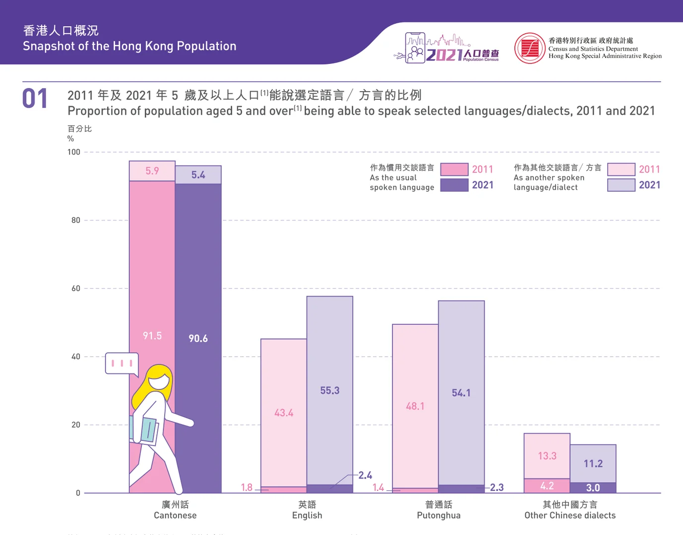 香港的疯狂动物城2粤配是广州话而非香港话