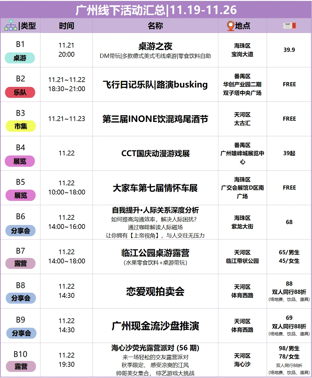 📍广州|🔥本周活动汇总11.19-11.26
