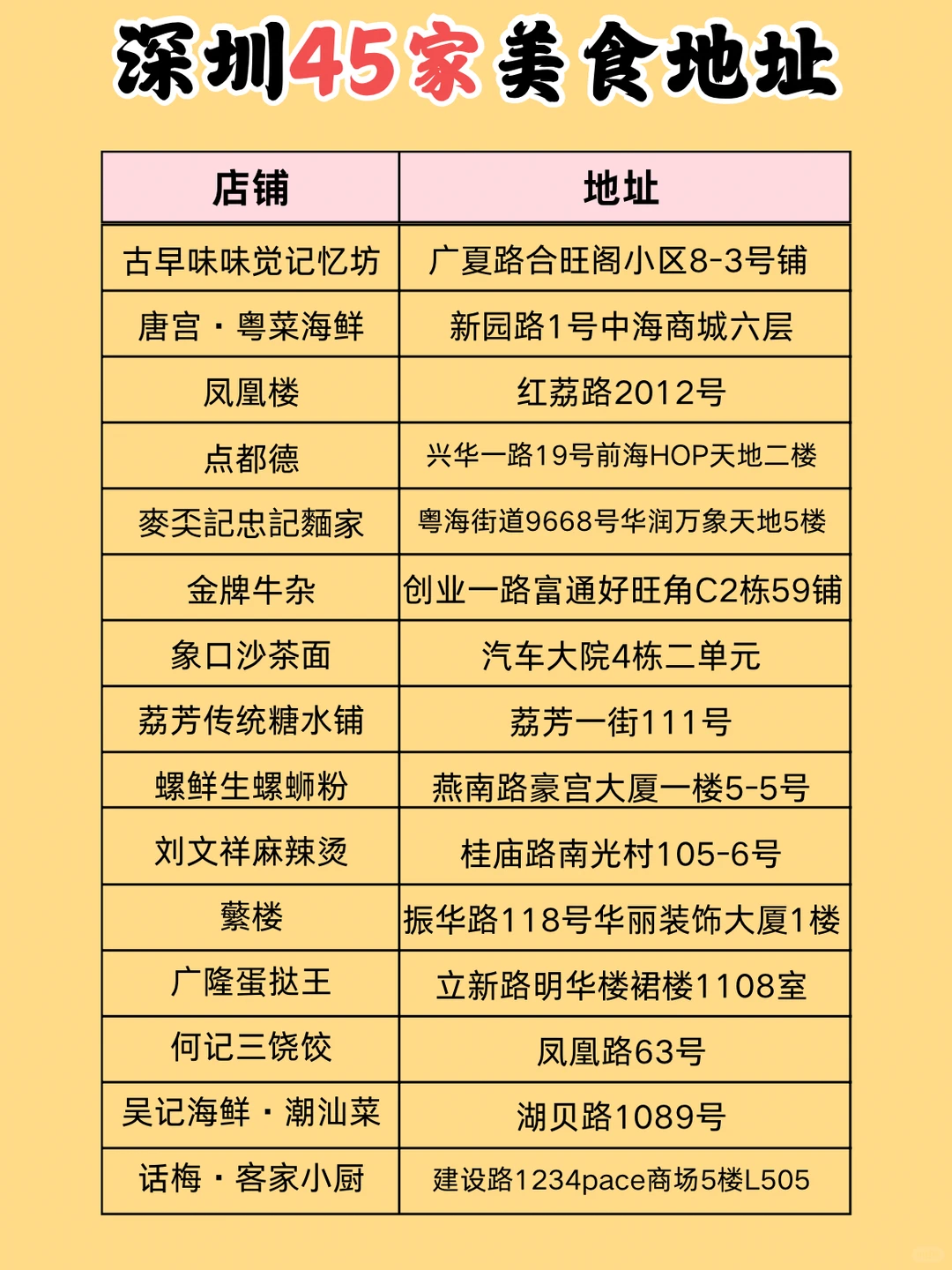 吃完这45种深圳美食，你就是0.75个深圳人