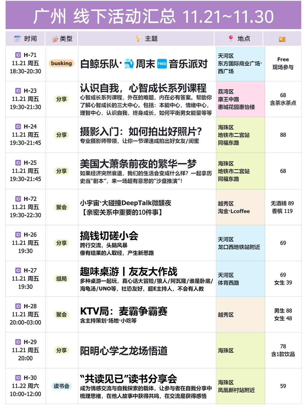 广州🔥11.21-11.30 线下活动丨周末去哪玩