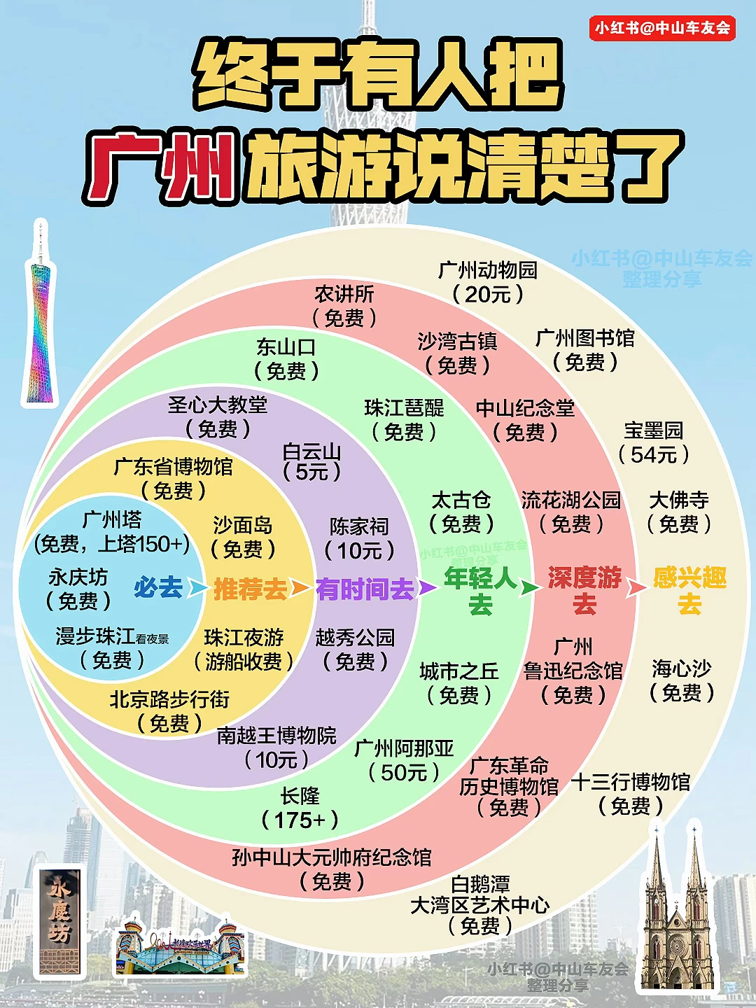 终于有人把广州景点说明白了💯哪些值得去