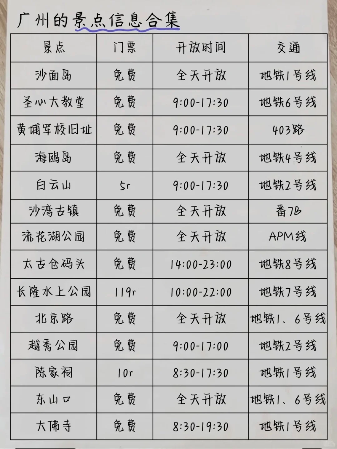 写给第一次去广州的姐妹👭超全景点避雷攻略
