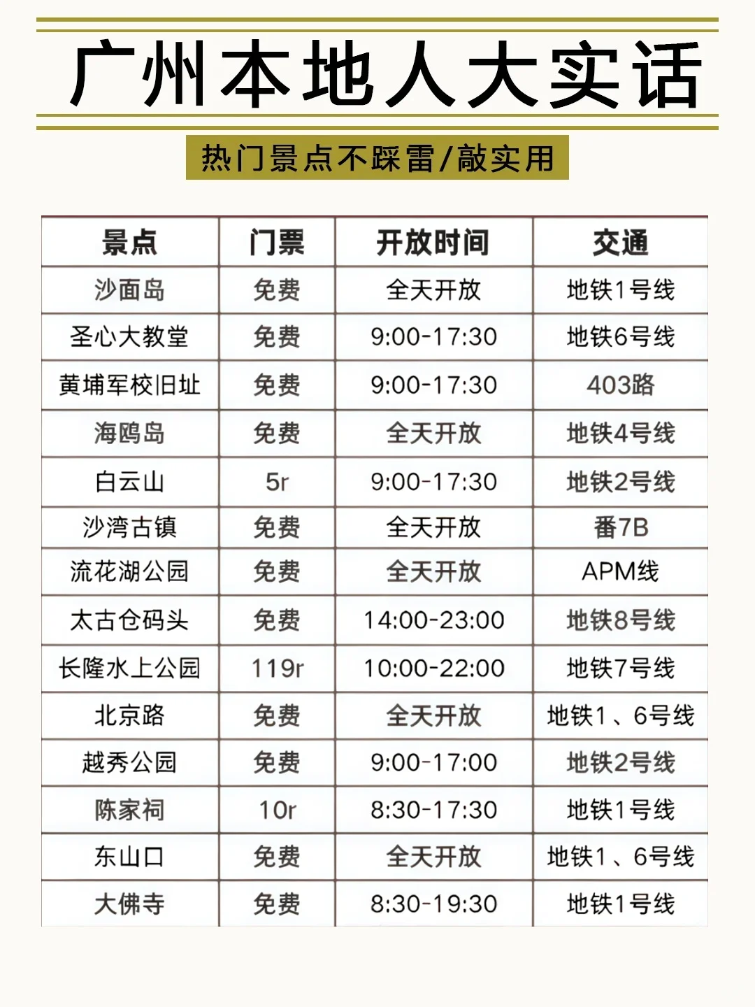 【广州本地人实话】超全避坑指南！必看篇