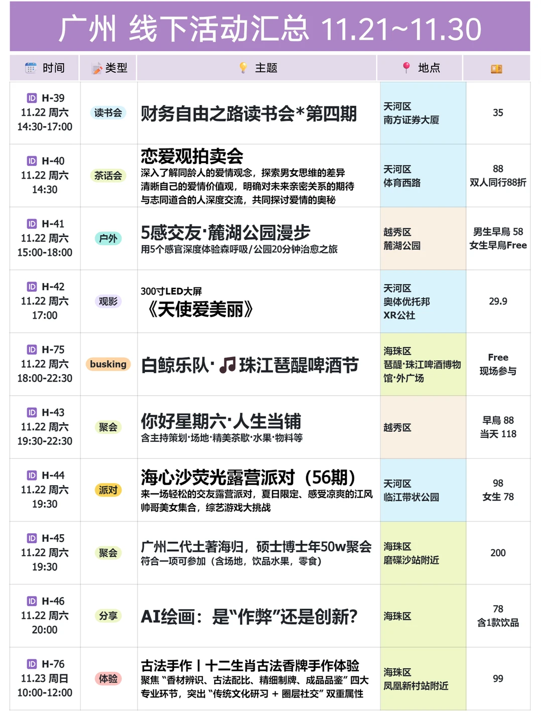 广州🔥11.21-11.30 线下活动丨周末去哪玩
