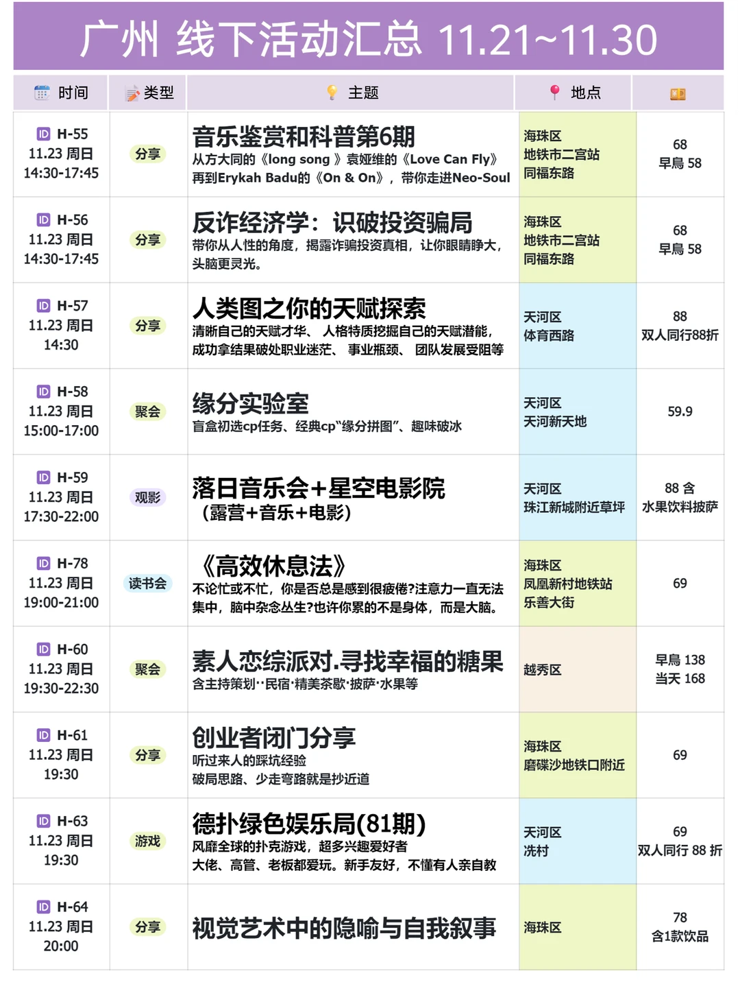 广州🔥11.21-11.30 线下活动丨周末去哪玩