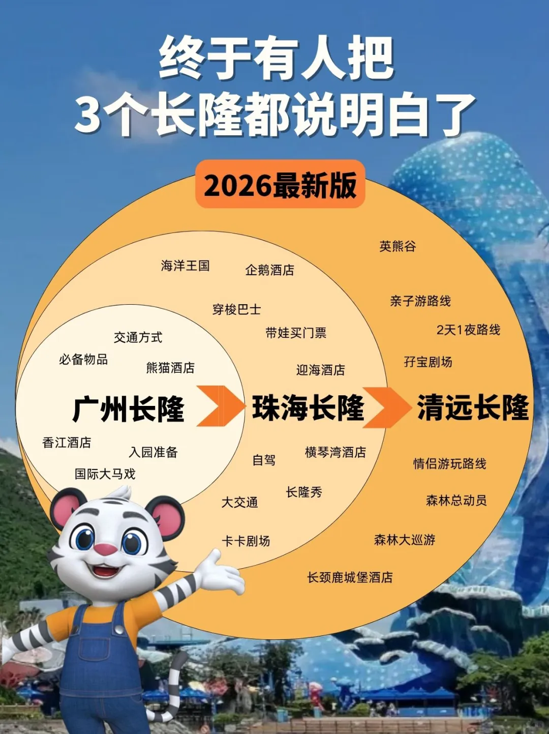 终于有人把广州珠海清远三家长隆说明白了！