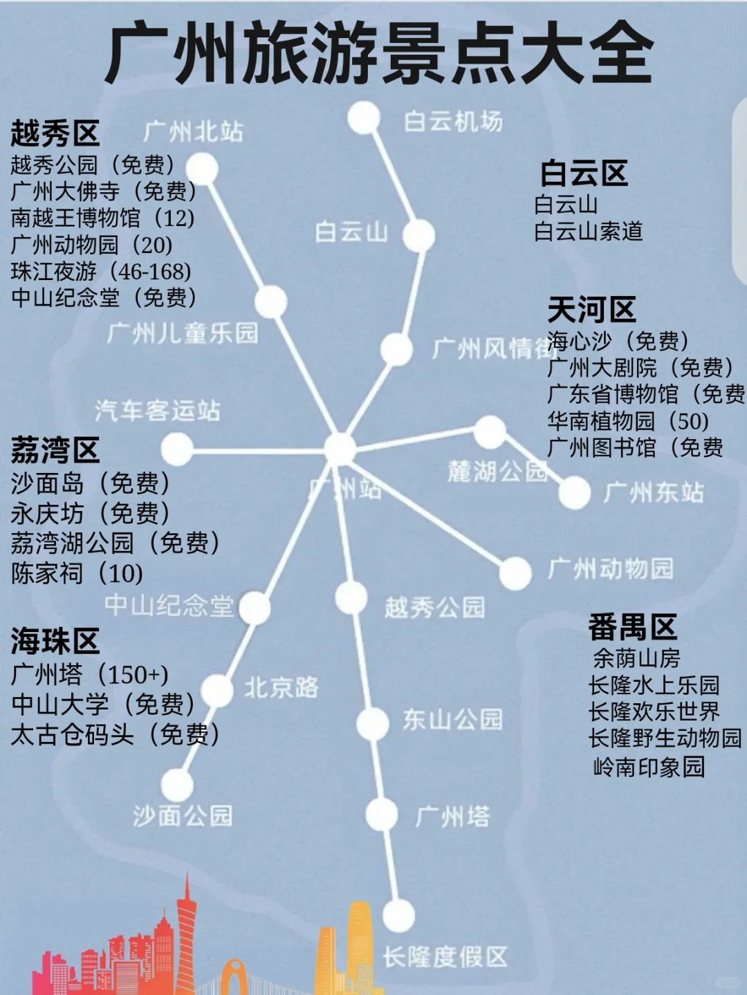 广州旅游攻略｜假期出游｜看这一篇就够了❗