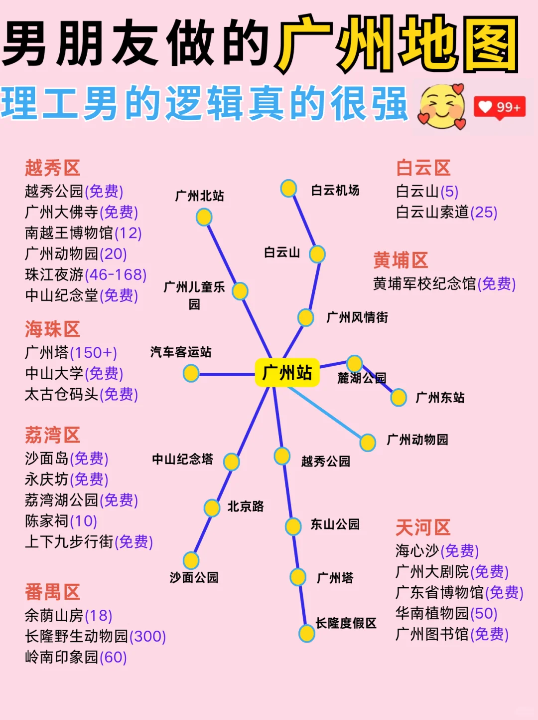 男友做的广州旅游攻略，理工男逻辑杀疯了❗