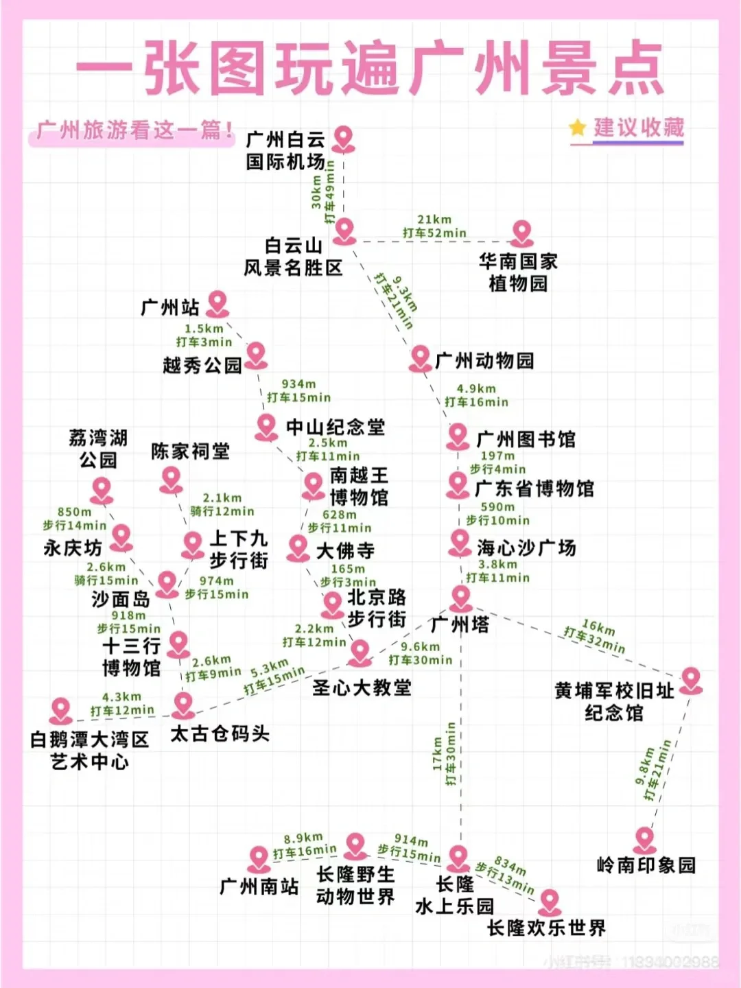 广州行攻略，感觉很有用，推荐给需要的你
