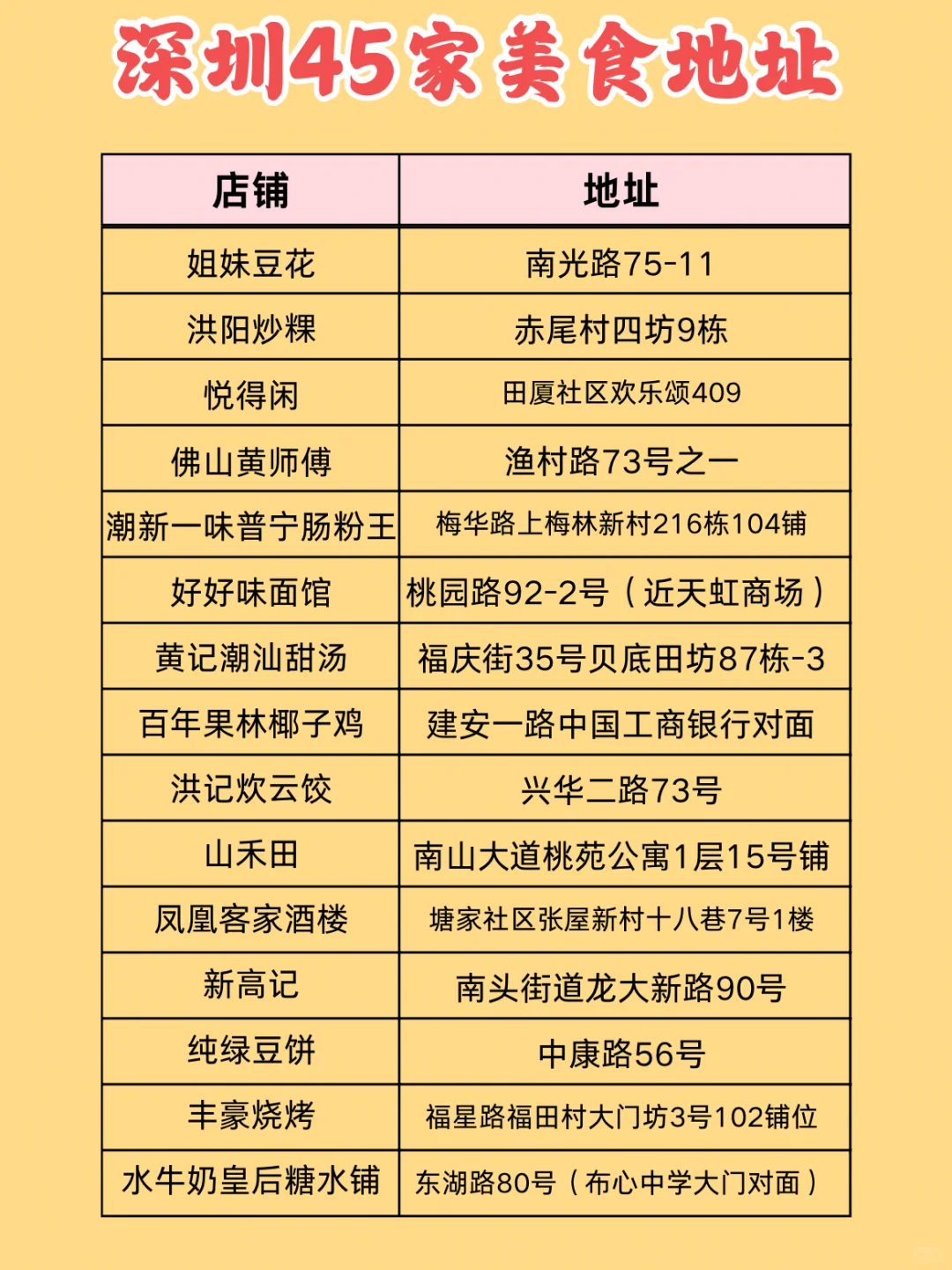 吃完这45种深圳美食，你就是0.75个深圳人