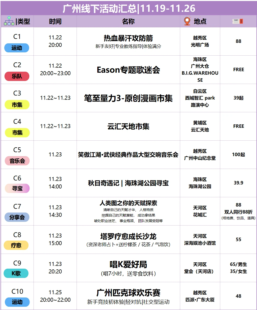 📍广州|🔥本周活动汇总11.19-11.26
