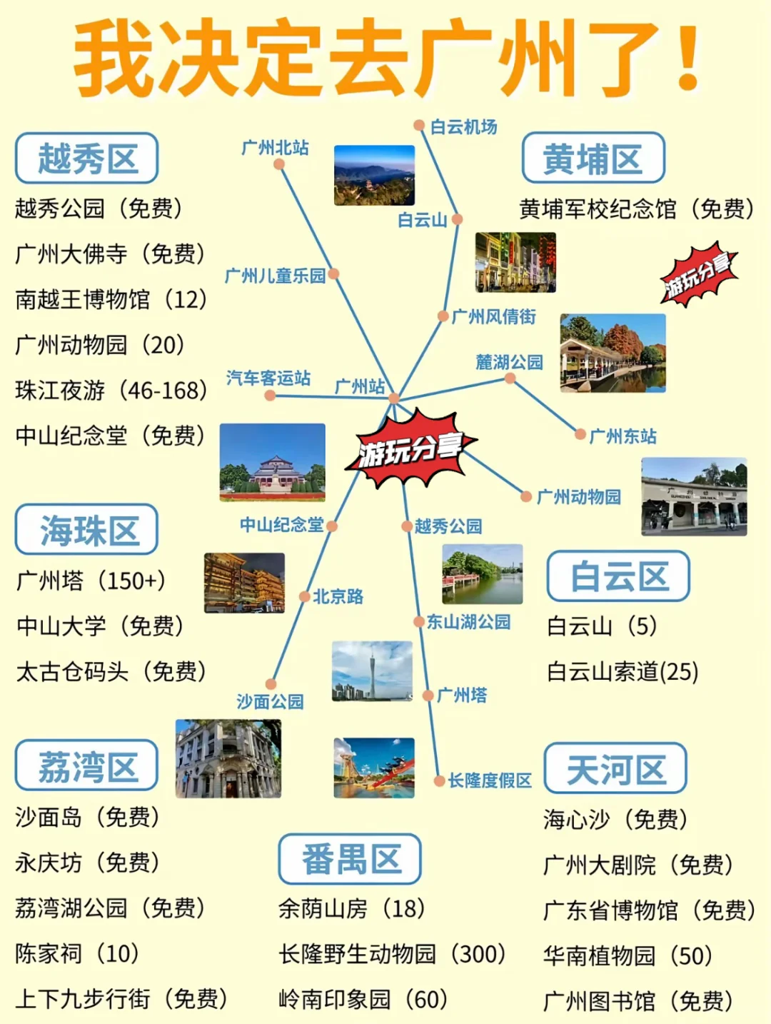 广州游玩全攻略必打卡景点+隐藏宝藏地😘