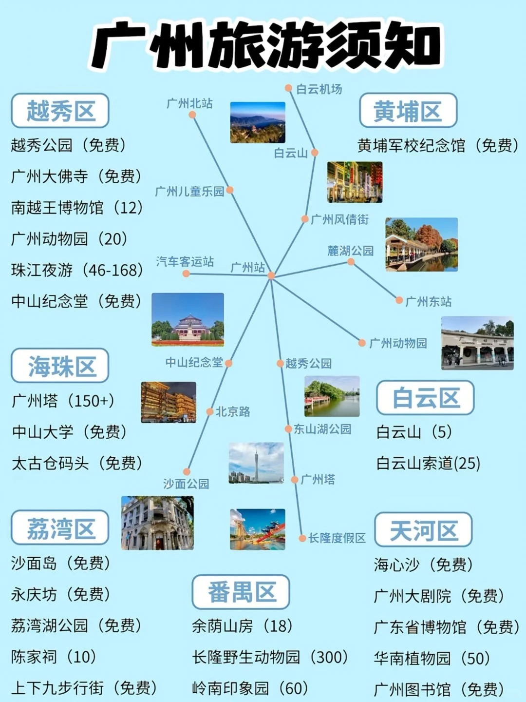 广州路书｜呕心沥血整理的攻略 快码住🤫。熬