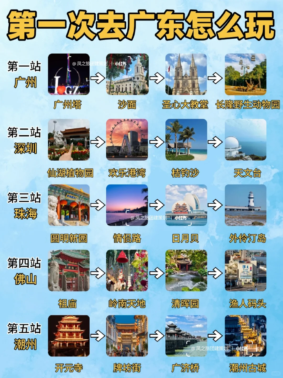 第一次来广东怎么玩❗广东5日游保姆级攻略