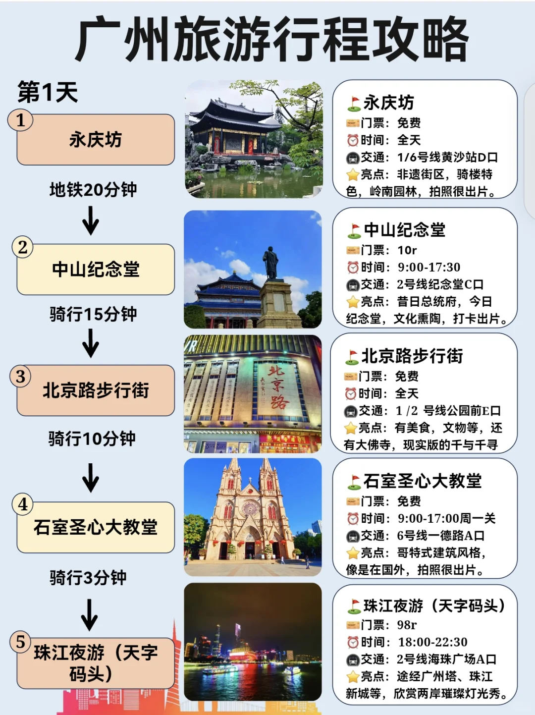 广州旅游攻略｜假期出游｜看这一篇就够了❗