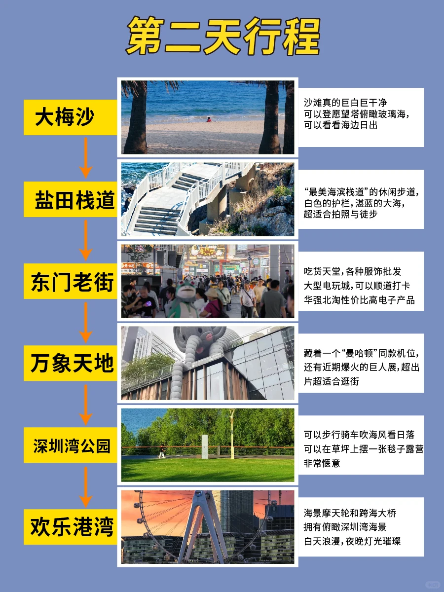 深圳两天一夜行程攻略✨姐妹们收下