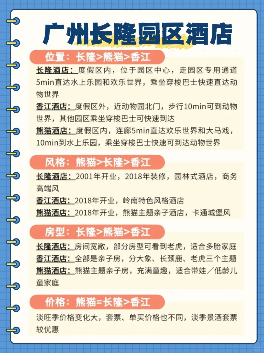 终于有人把广州珠海清远三家长隆说明白了！