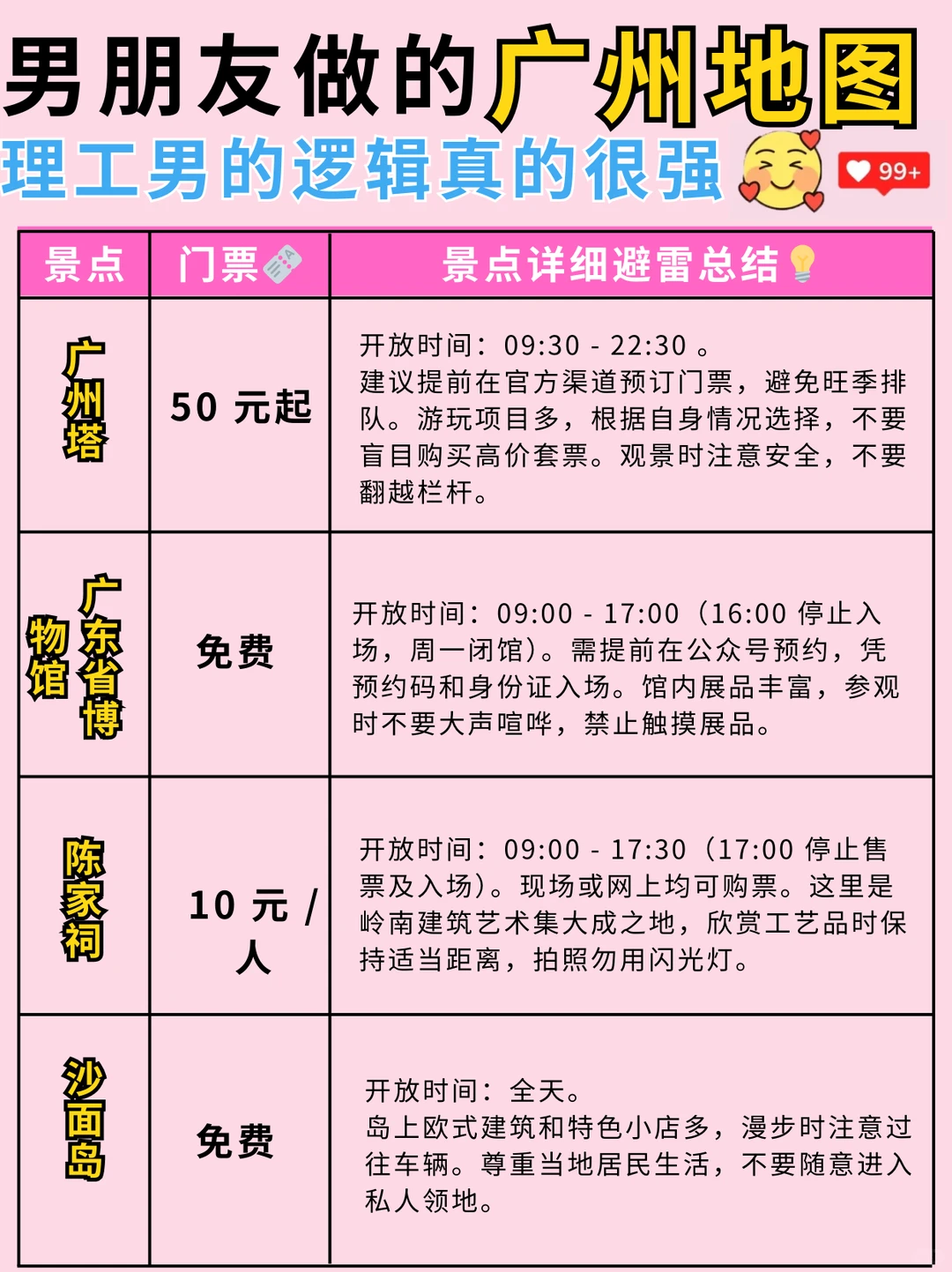 男友做的广州旅游攻略，理工男逻辑杀疯了❗