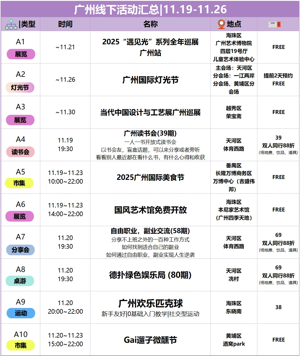 📍广州|🔥本周活动汇总11.19-11.26
