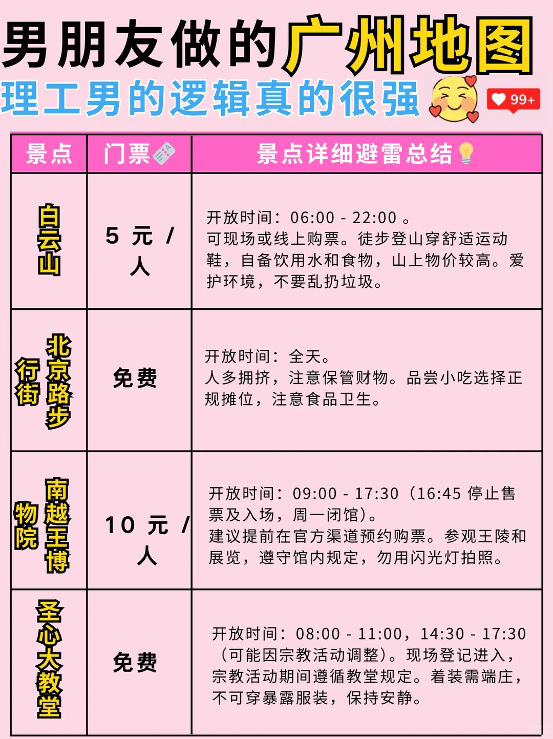 男友做的广州旅游攻略，理工男逻辑杀疯了❗