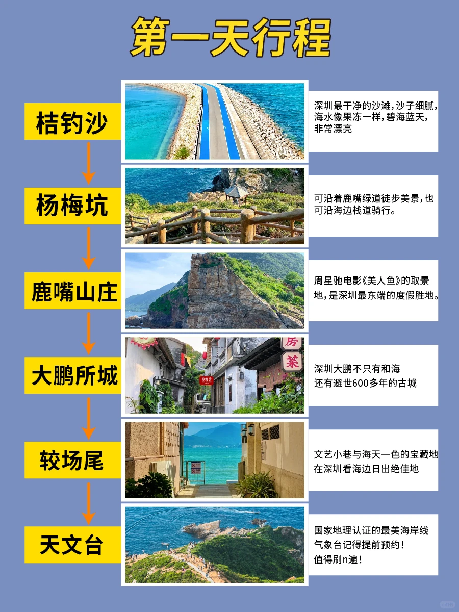 深圳两天一夜行程攻略✨姐妹们收下