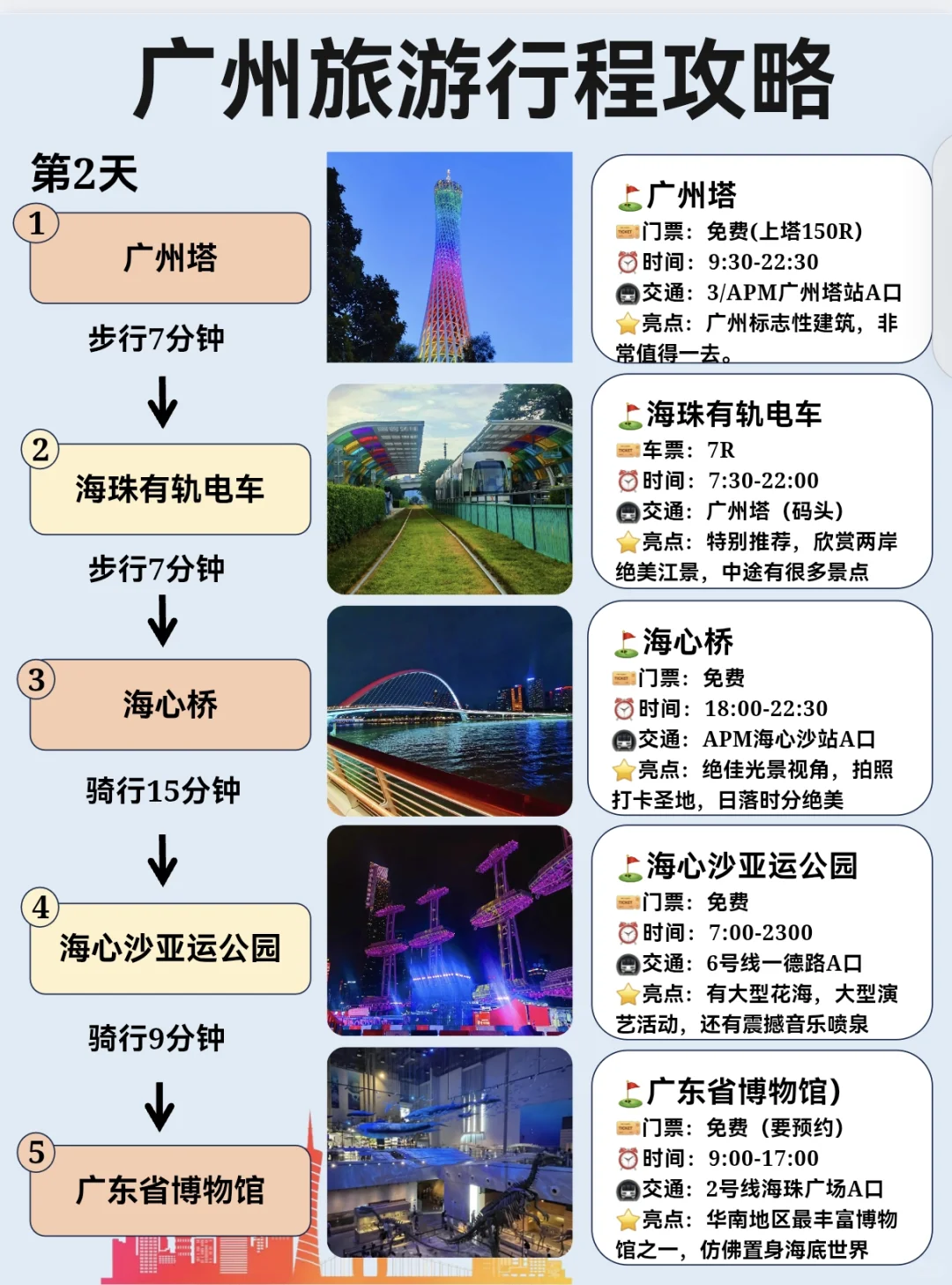 广州旅游攻略｜假期出游｜看这一篇就够了❗