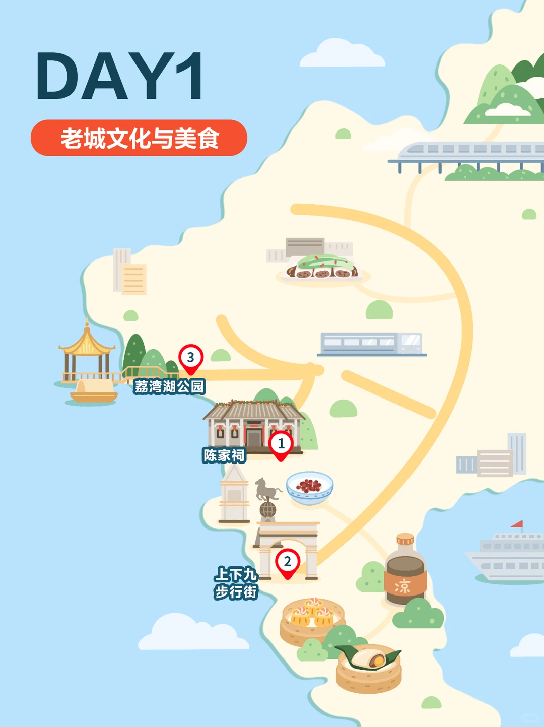 拒绝迷路！🐾广州3天2晚精华路线大公开！