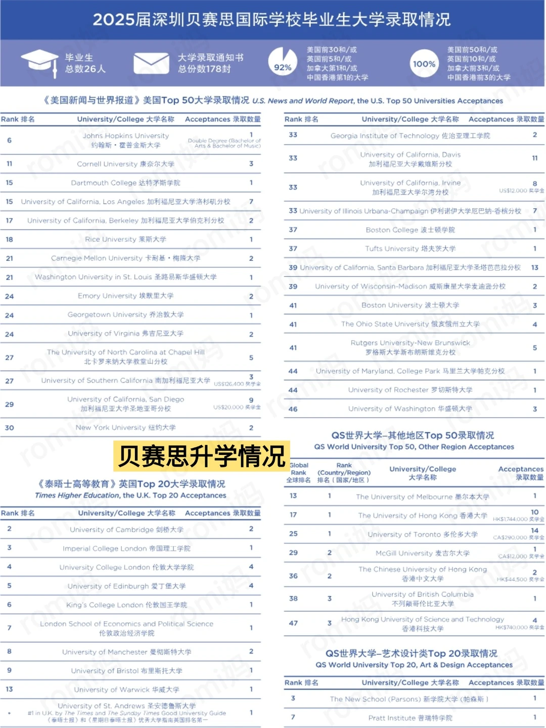 深圳贝赛思VS香港国际学校，谁才是爬藤王？