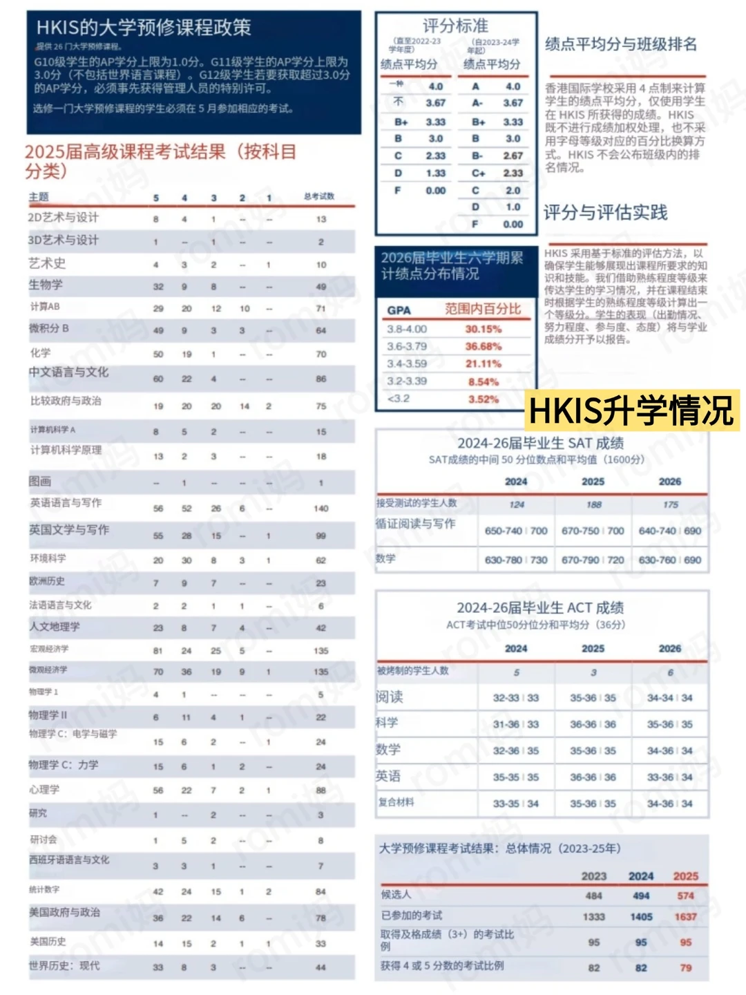 深圳贝赛思VS香港国际学校，谁才是爬藤王？