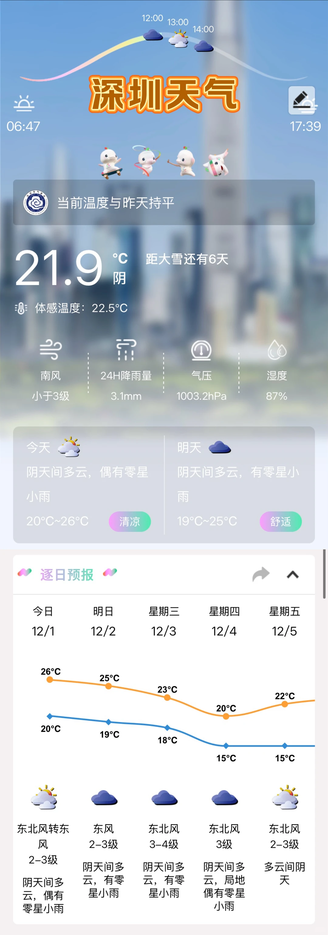 听劝！来深圳这么穿…