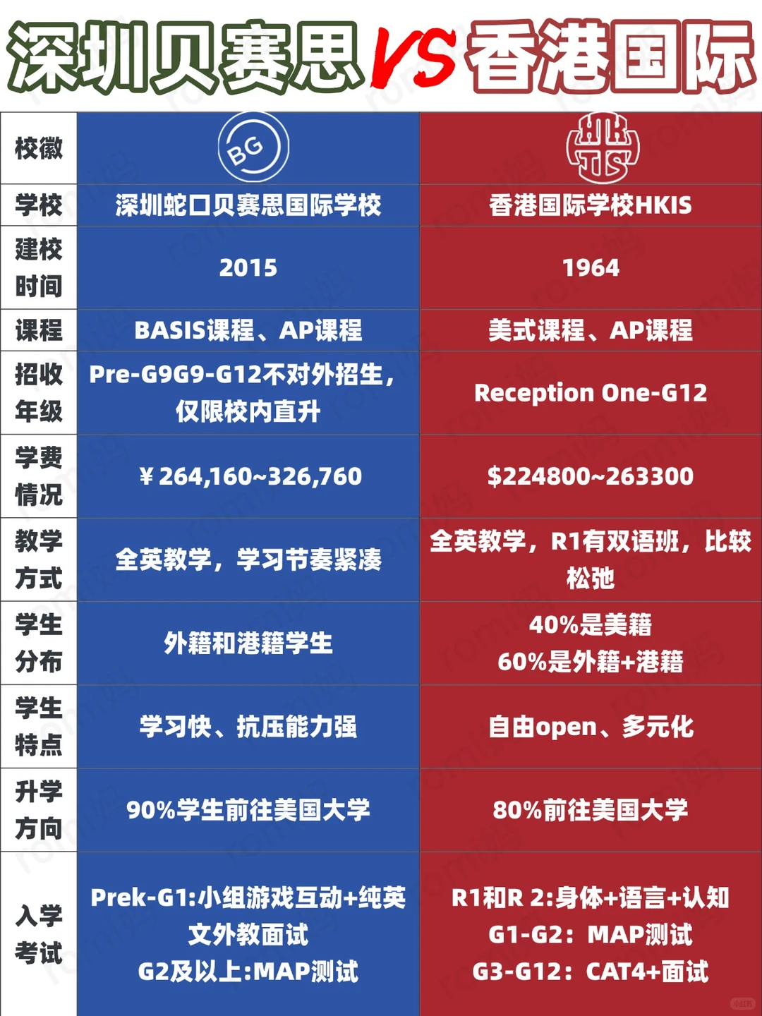 深圳贝赛思VS香港国际学校，谁才是爬藤王？