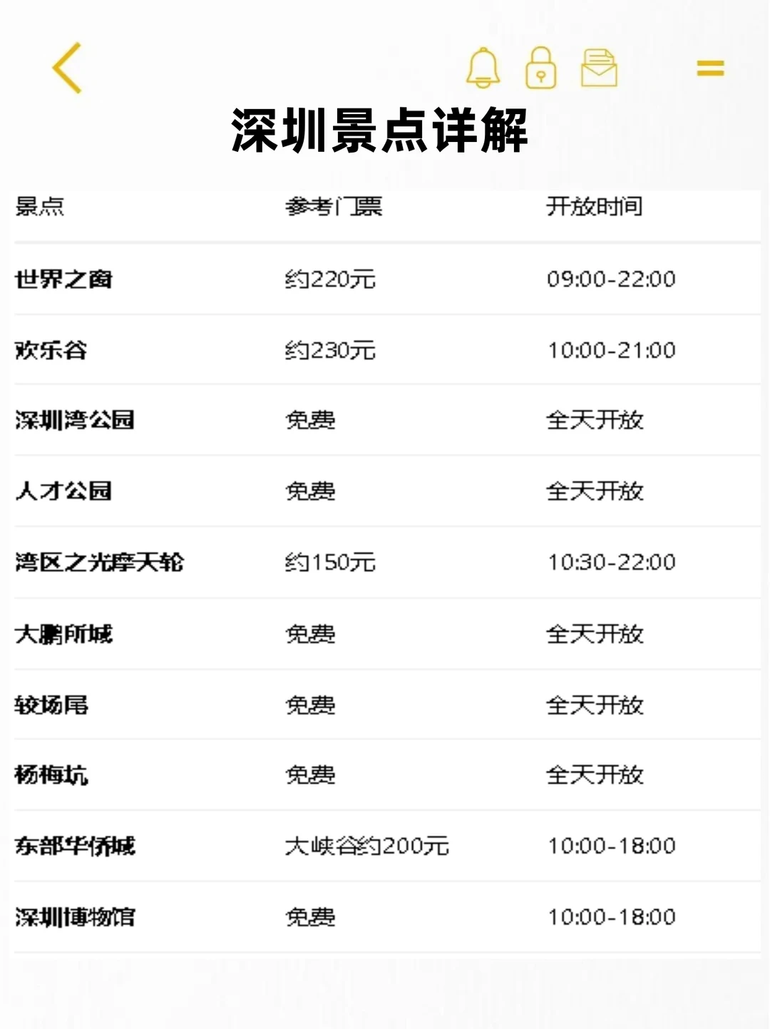 写给12月准备去深圳旅游的姐妹👭超全