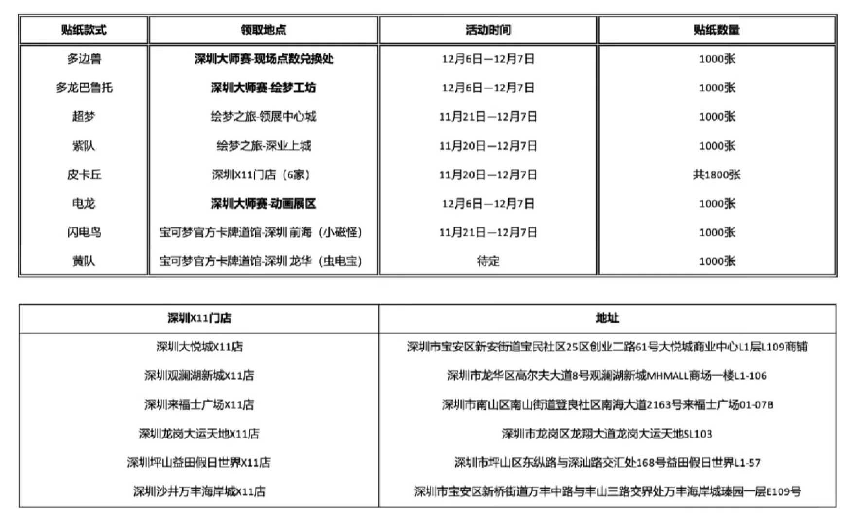 2025宝可梦深圳大师赛12月6—7日在深圳会展
