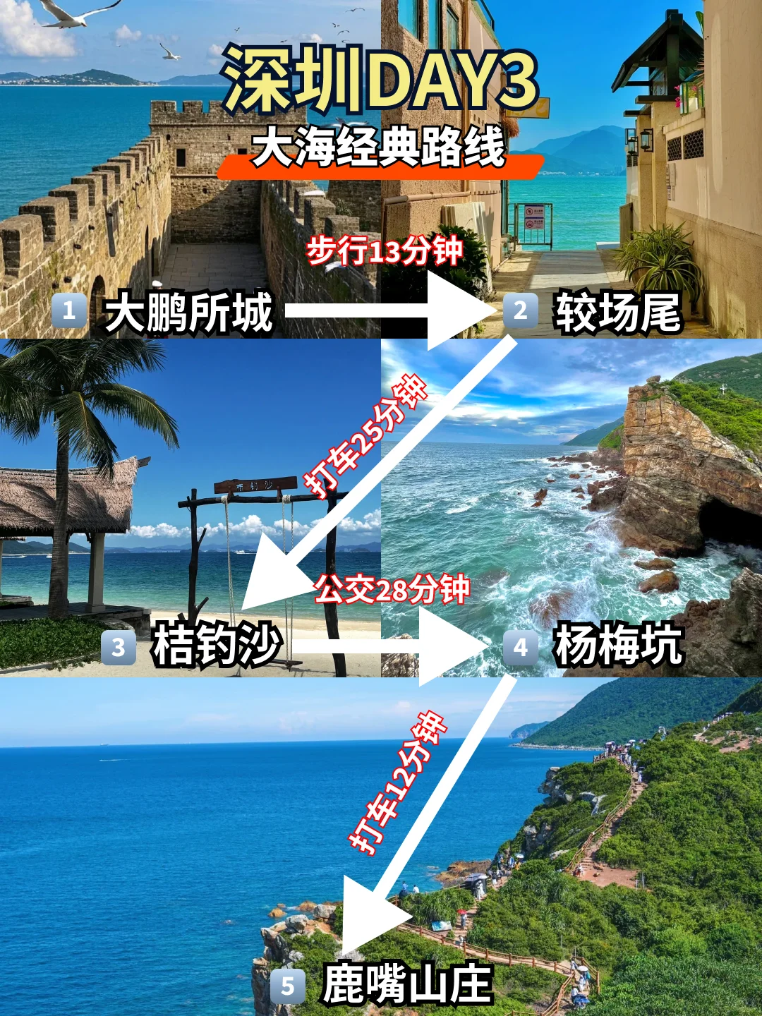 🎯深圳｜三天两夜，暴走游玩攻略‼️