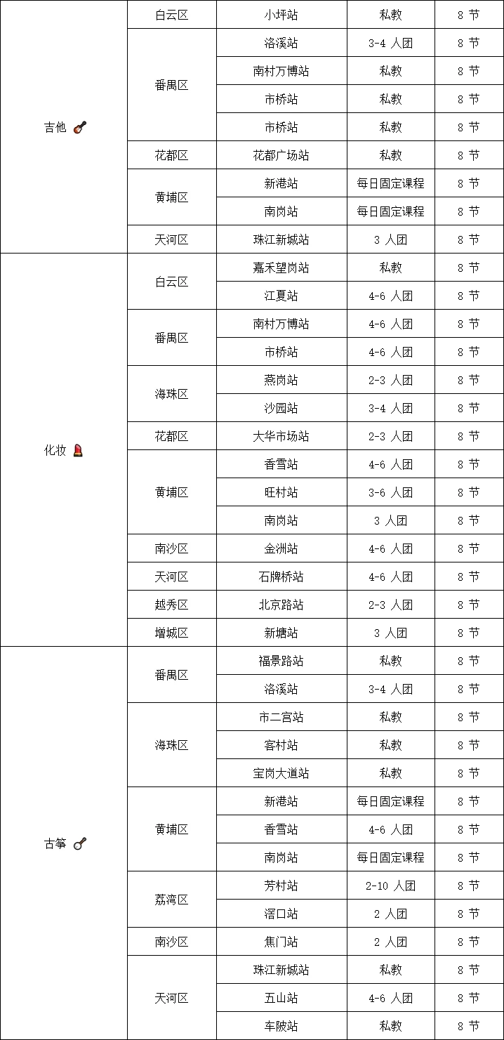 番禺下午也出了?