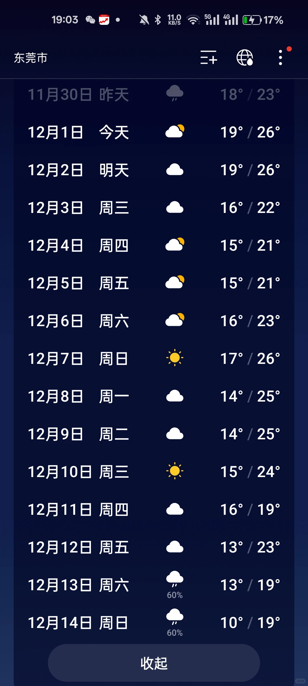 12月6日落地广州 穿什么衣服