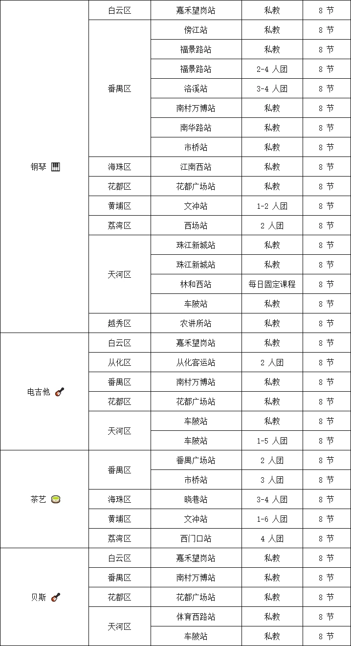 番禺下午也出了?